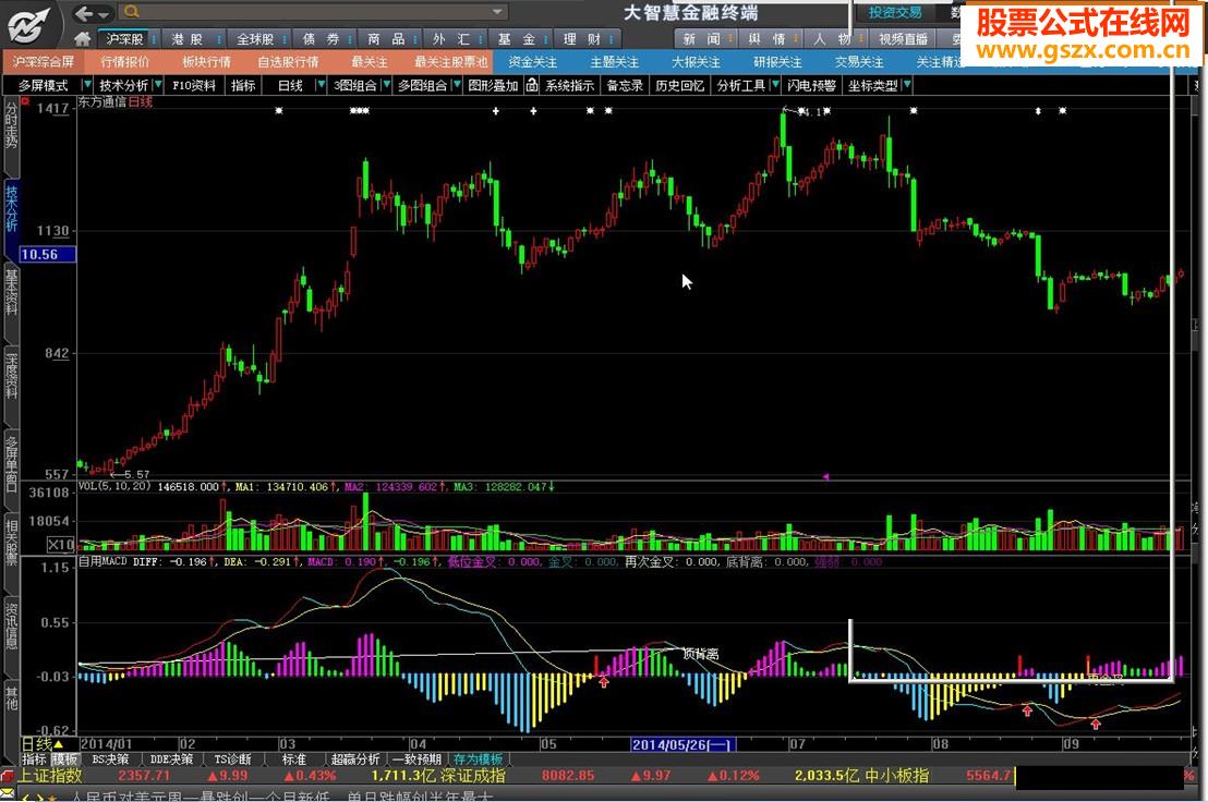 多年使用的MACD源码附图