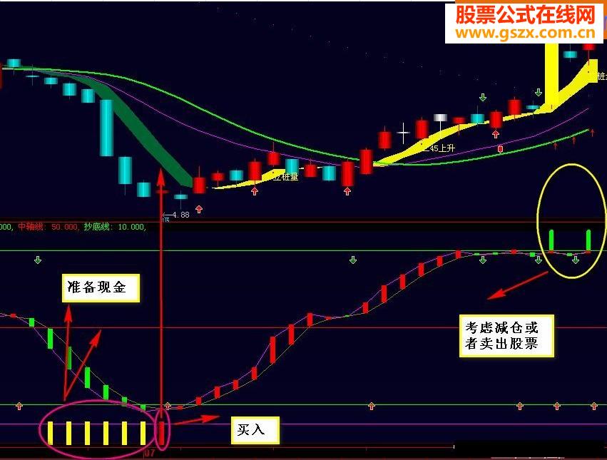 短线是银无未来原码附图及用法