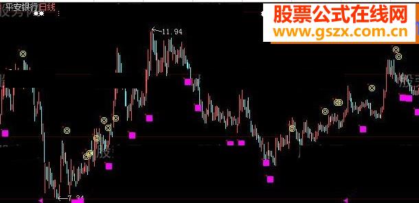 大智慧天圆地方主图指标公式源码附图