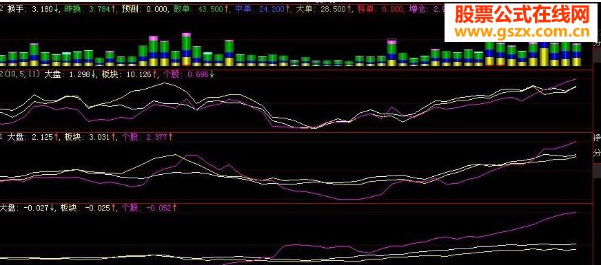 大智慧牛牛三线阶段涨幅公式（源码）