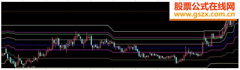 大智慧黄金分割股票指标公式
