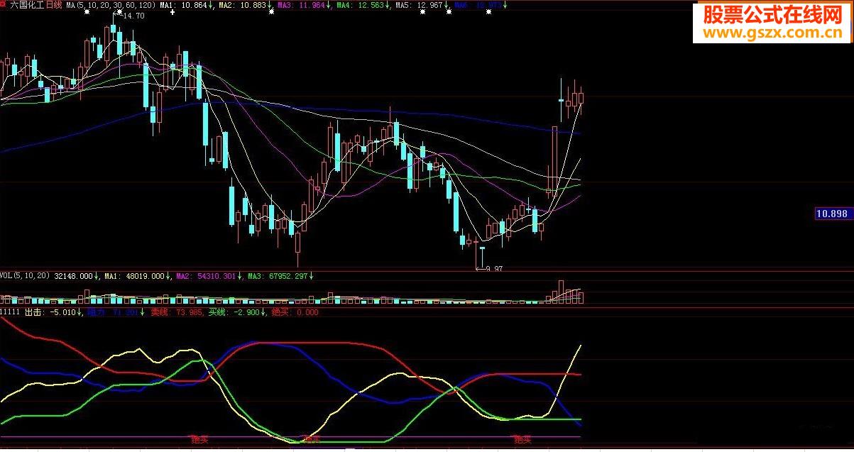 自用趋势举实例验证准不准自已看本人凭此指标已赚无未来