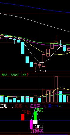 大智慧八底指标源码使用心得