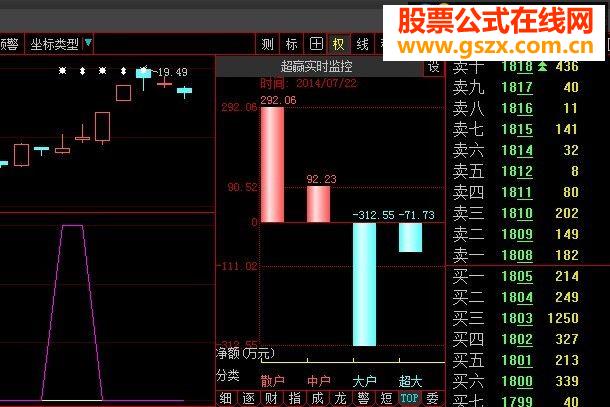 发个大智慧初选本周抓4涨停股票公式