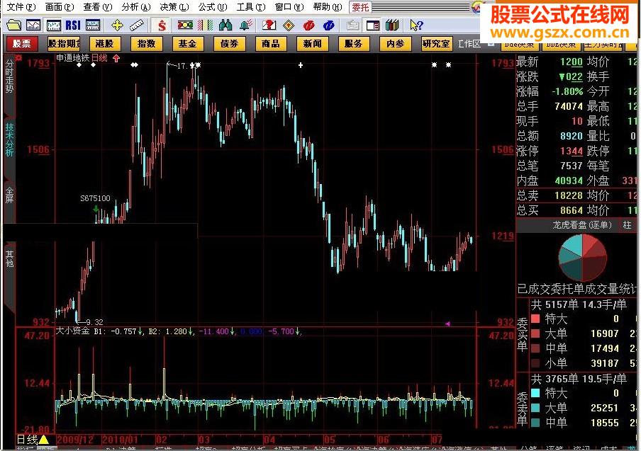 大资金大小的公式源码附图