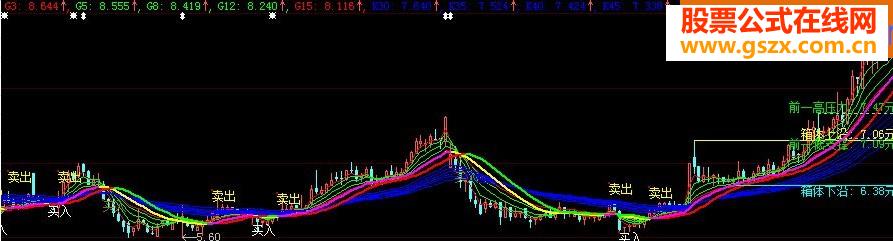 资金趋势主图不错股票公式