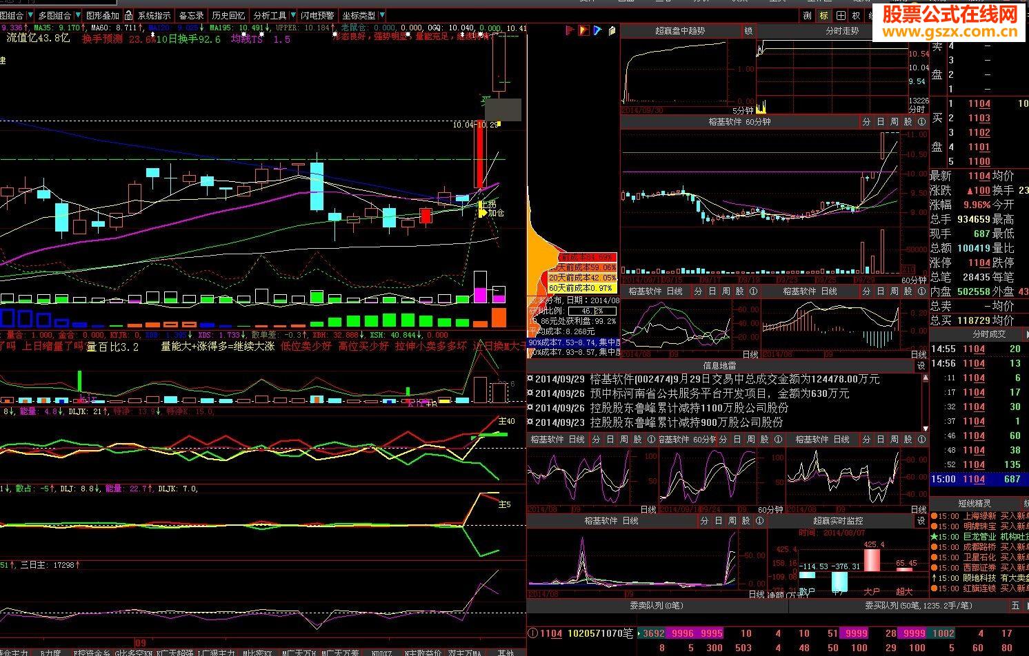 主尽风流 晒图还送试用指标