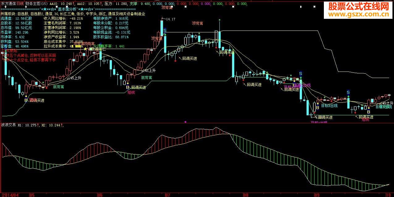 波段交易希望能把牛股攥到最后