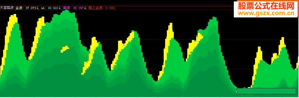天堂踏浪副图源码附图
