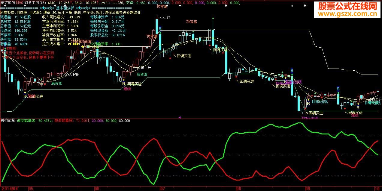 机构交易能量线感觉不错上图
