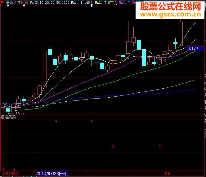 精准买卖，善用必赚！（主图 副图 选股 公式，大智慧 通达信 源码）