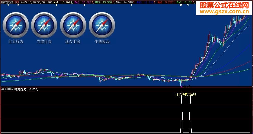 神龙摆尾大智慧副图选股[源码、有图、无未来] 