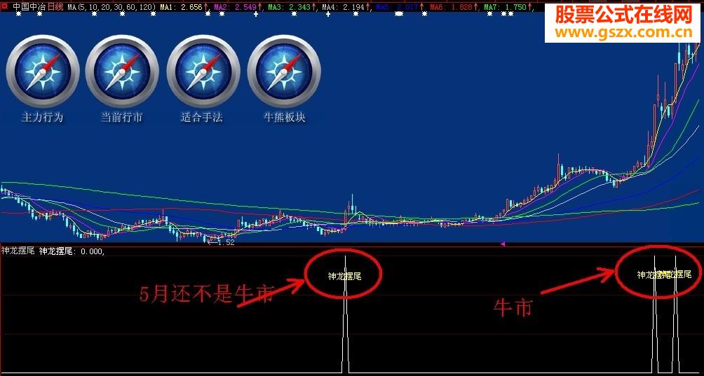 神龙摆尾大智慧副图选股[源码、有图、无未来] 