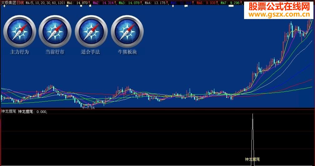 神龙摆尾大智慧副图选股[源码、有图、无未来] 