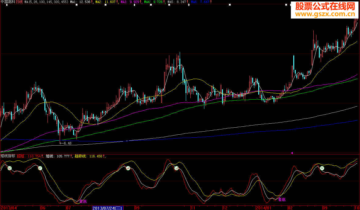 大智慧超级准确短线指标