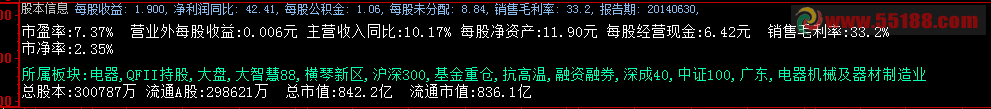 股本信息 浏览个股的财务状况