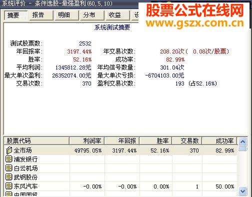 最强盈利（选股 公式 大智慧）