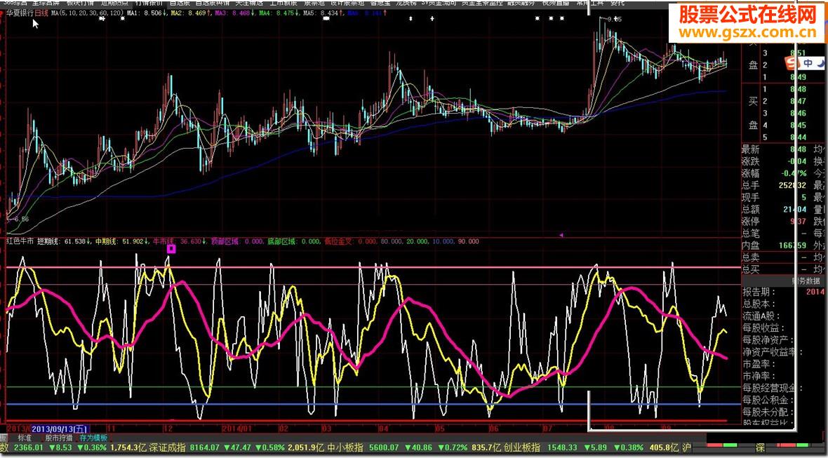 大智慧红色牛市指标公式