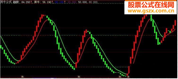 大智慧奔牛公式（源码）