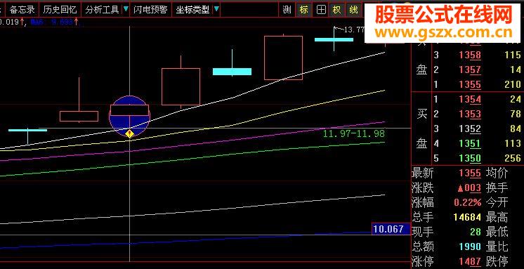 大智慧缺口战法1－(1分钱金股)源码 