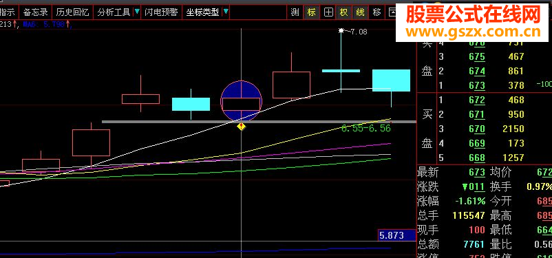 大智慧缺口战法1－(1分钱金股)源码 