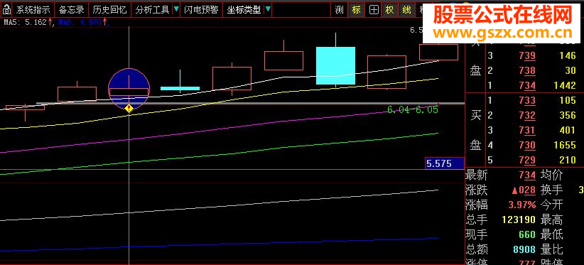 大智慧缺口战法1－(1分钱金股)源码 