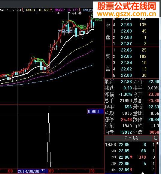 大智慧中线启动抓涨停股指标公式