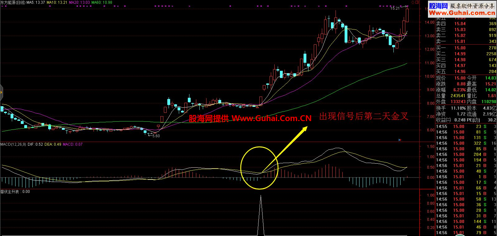 潜伏主升浪－一精品抓牛指标的独白3个月必须翻