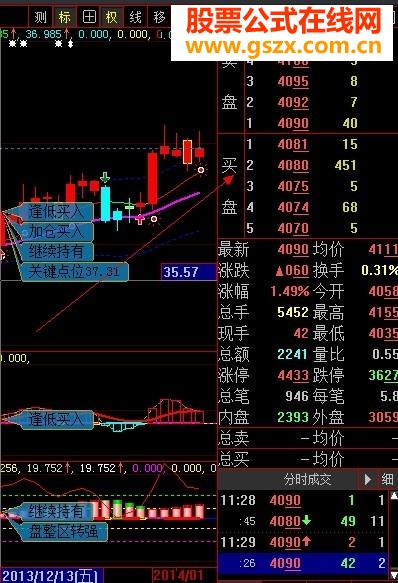 配合2014年巅峰之作的选股利器造福散户