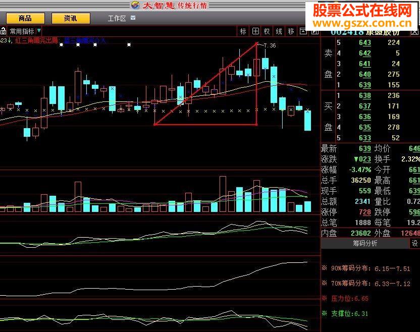 大智慧智能三角主图指标