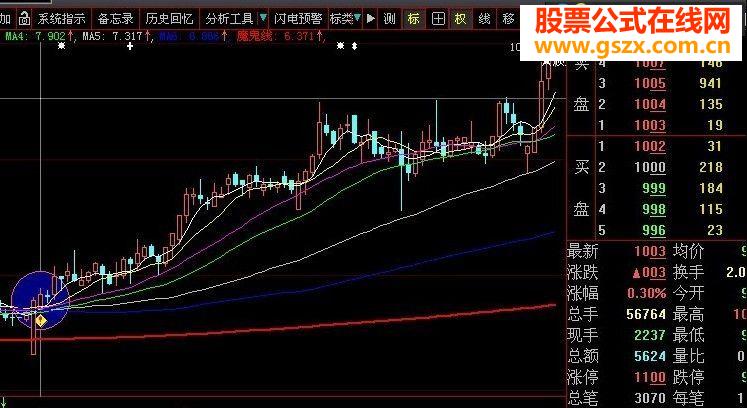 气沉丹田一阳指（大智慧通达信选股指标、无未来）原创源码