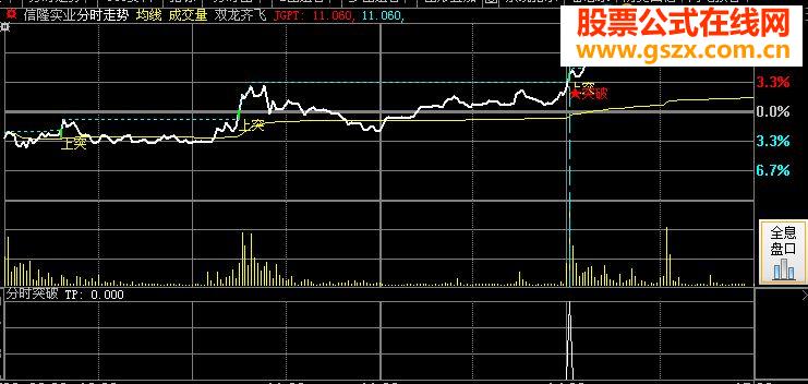 分时突破公式源码附图