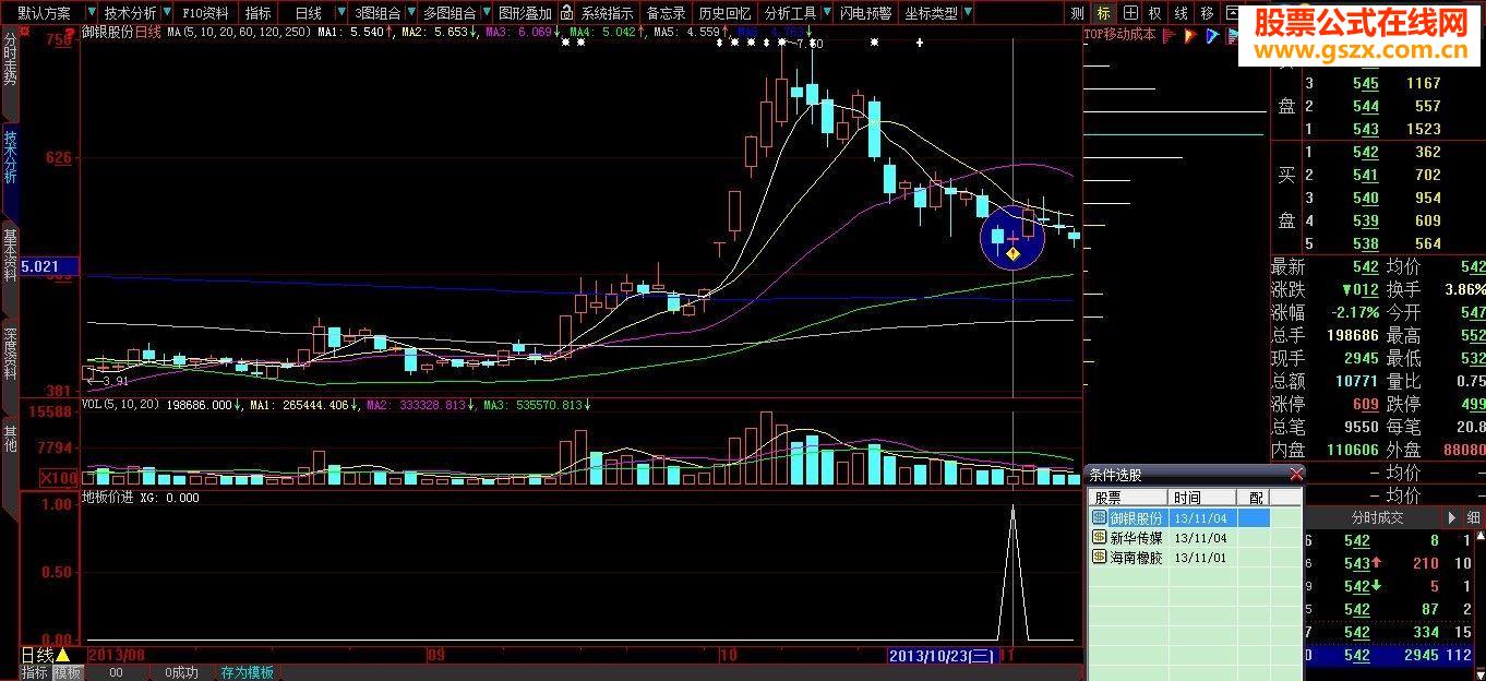地板价进场尾盘选股用源码附图