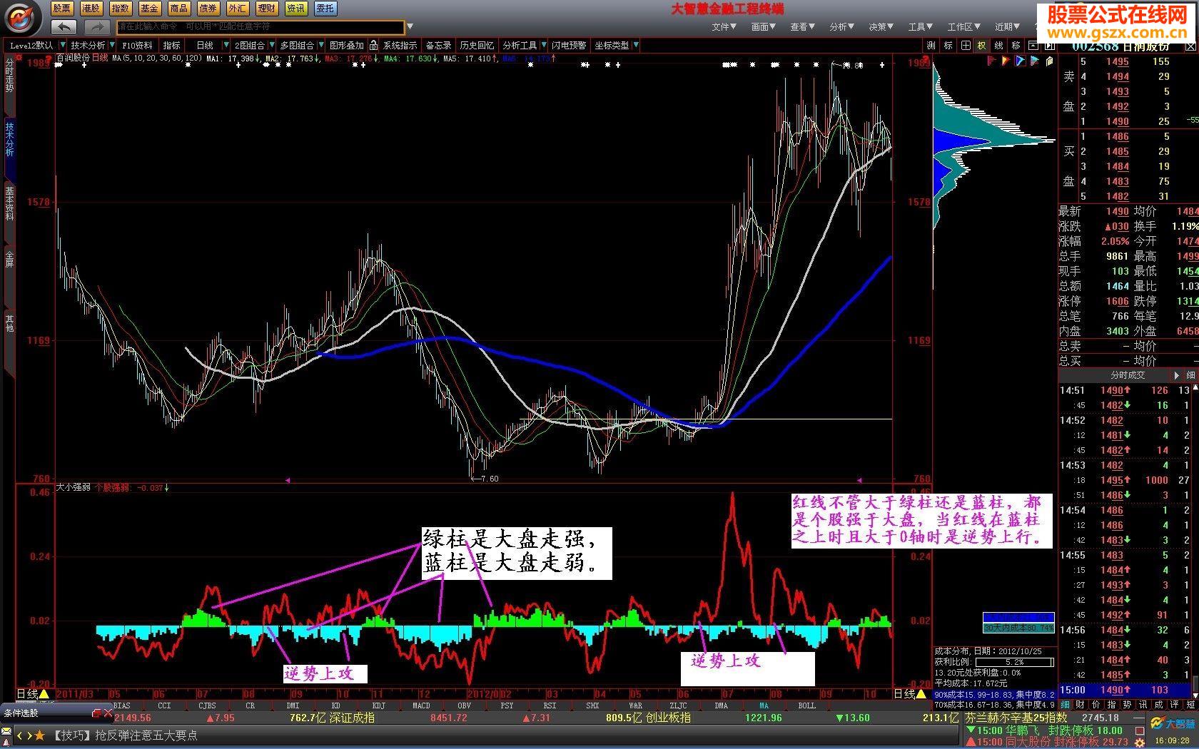 大小强弱——一目了然地显示强于大盘的个股