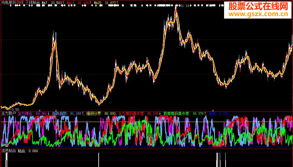 大智慧《洛邑粘合》选股公式