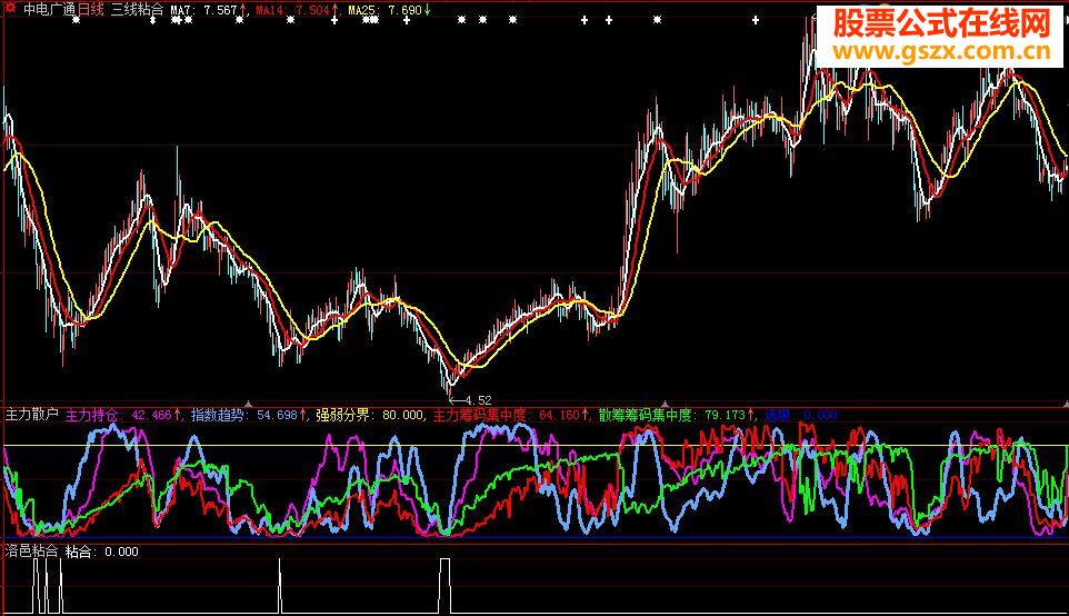 大智慧《洛邑粘合》选股公式