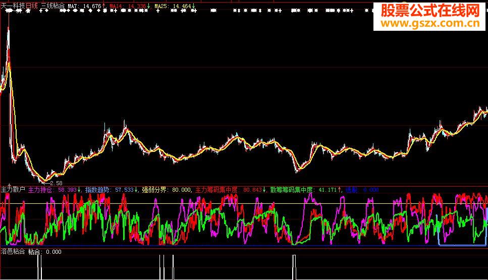 大智慧《洛邑粘合》选股公式
