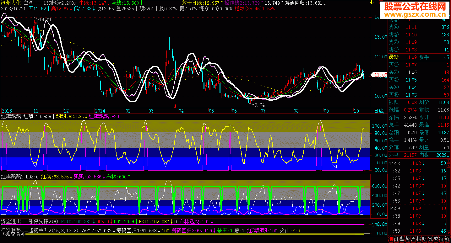 淘宝买的飞狐指标红旗飘飘附图