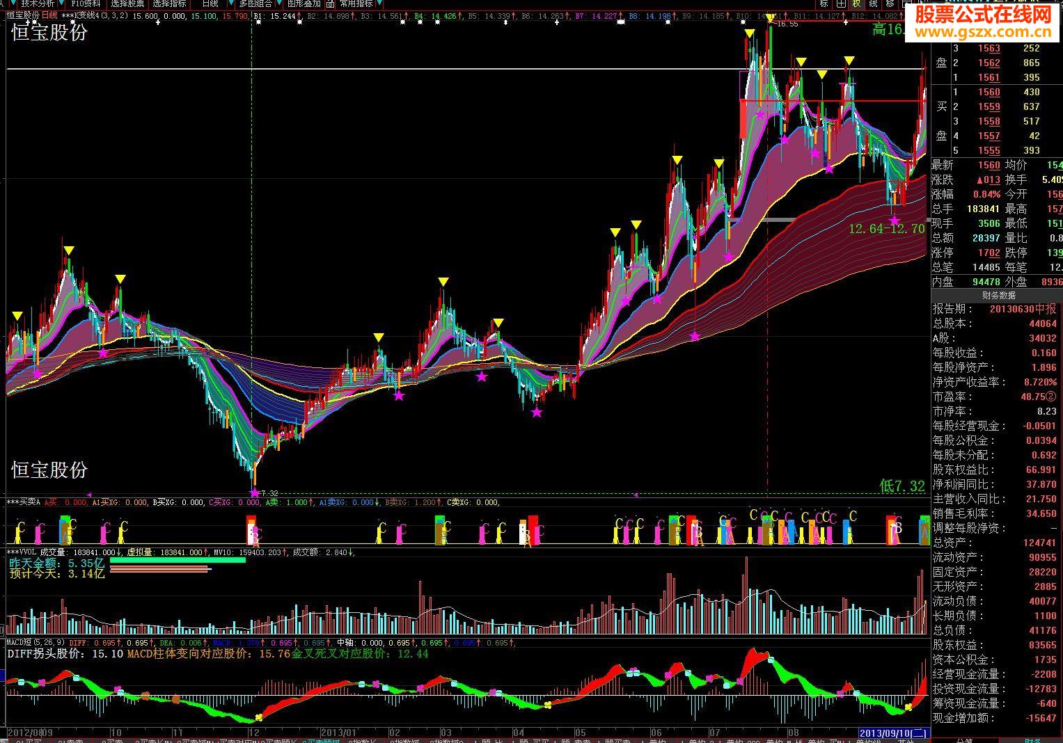 反向推算macd 便于看盘