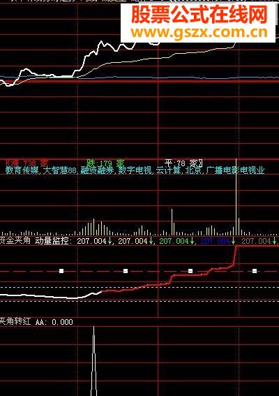 大智慧资金转红指标公式