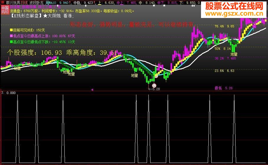 大智慧短小精悍源码 短线专用