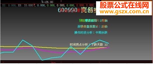 大智慧E交易实战解盘指标公式