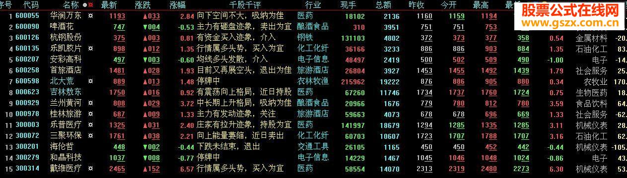 大智慧跟牛庄公式源码附图