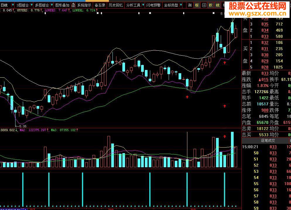 速战速决指标，赚一把就跑！