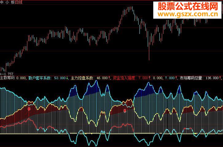 主散筹码及选股源码附图
