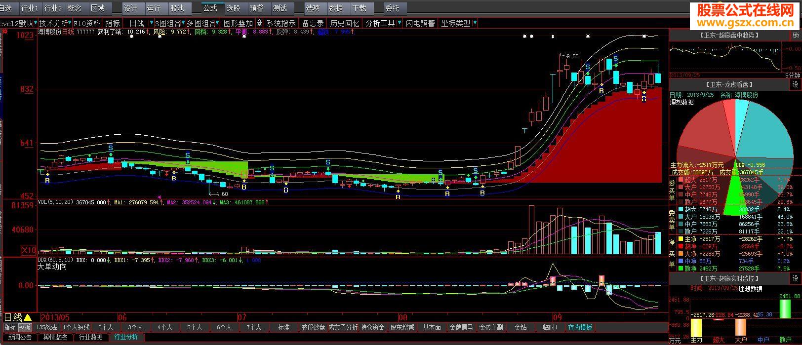 波段赢家获利了结主图加强版源码