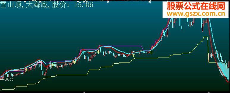 大智慧海底雪山指标公式附图