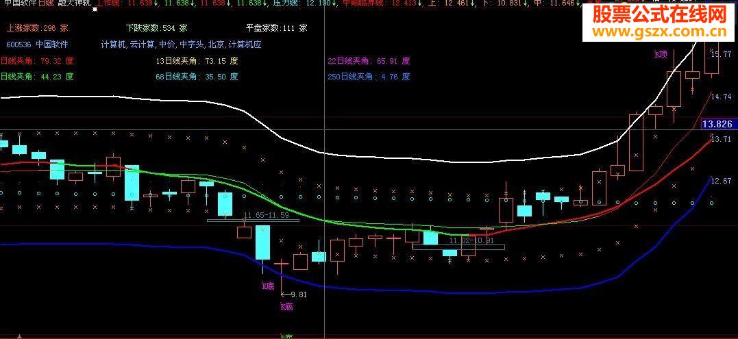 大智慧融大神轨指标公式
