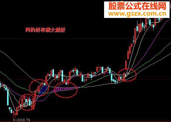 大智慧骑牛必备——见网就涨之一
