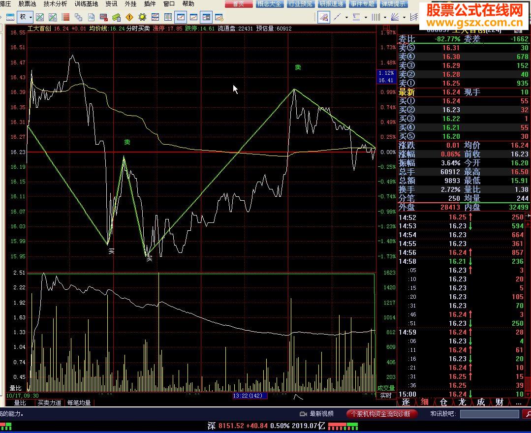 分时买卖 带MACD与量比